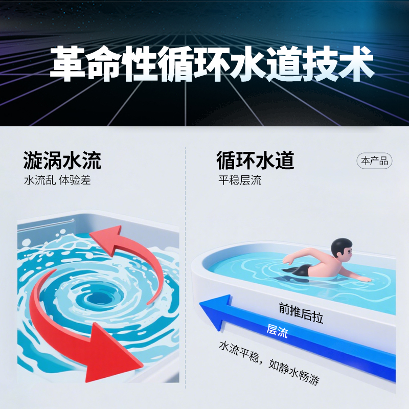 Bigeer 2025 New Stainless Steel Endless Pool Machine Jet Outboard Swimming Wave Machine Counter-Current Systems Swim Pool Tools